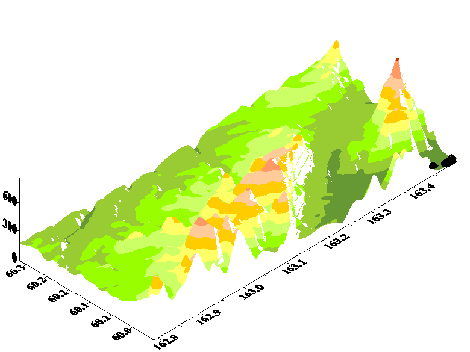  6. Surfer, surface map